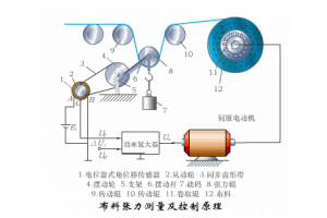 多個傳感器工作原理動態(tài)圖，一次讓你看個夠！